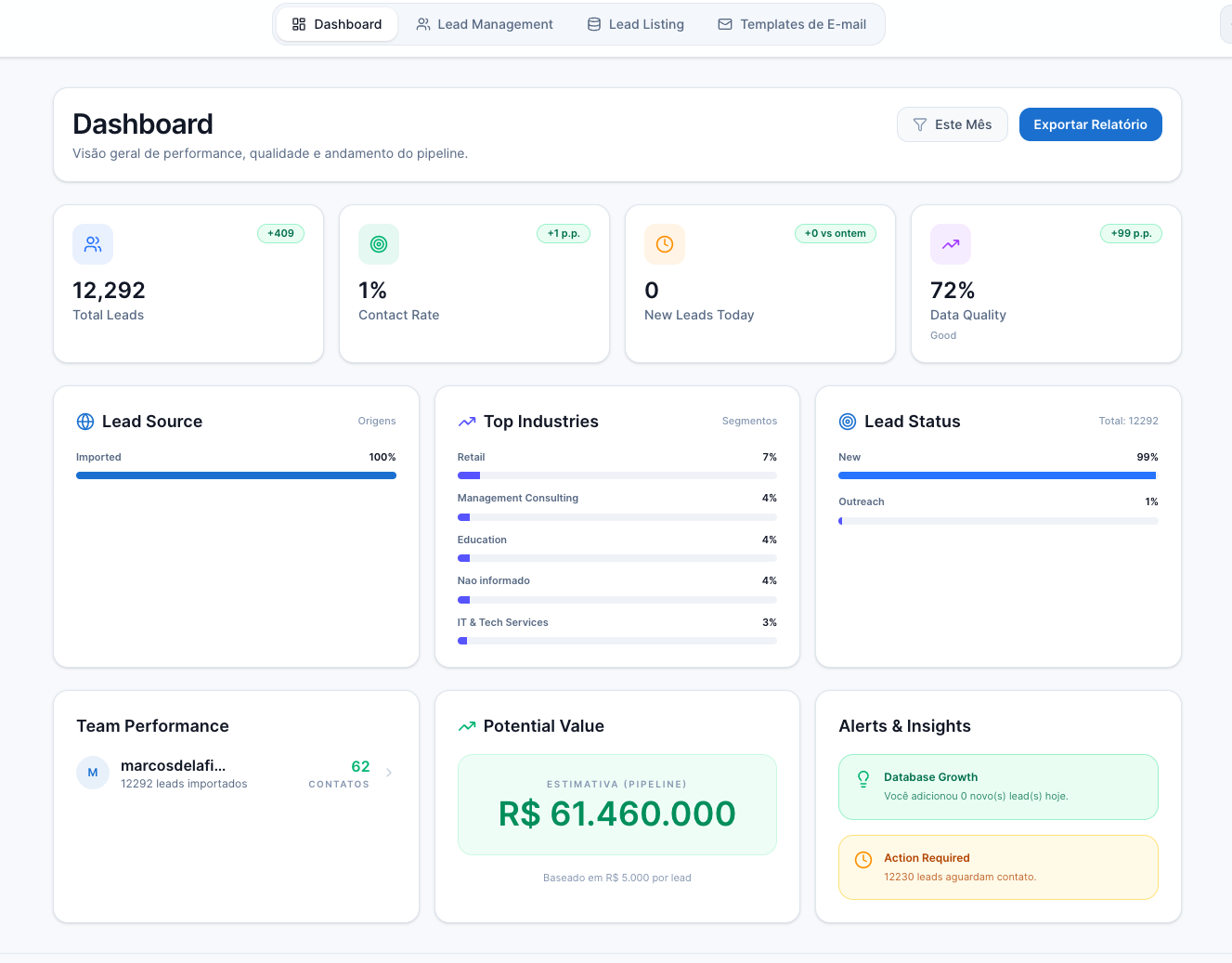 PrimeCRM Leads