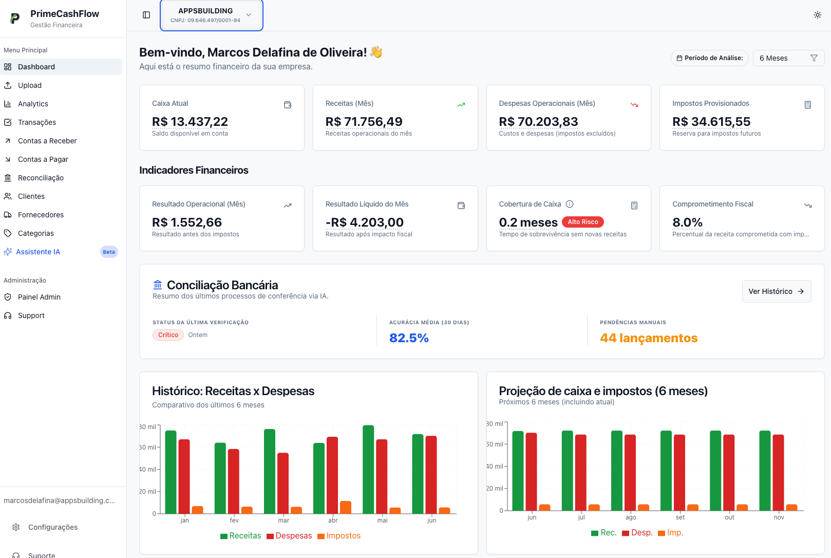 PrimeCashFlow